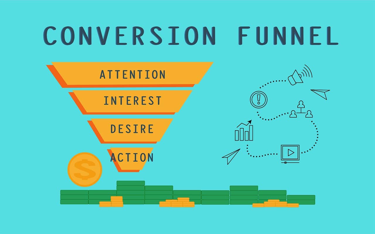 ClickFunnels review: What are Marketing Funnels?