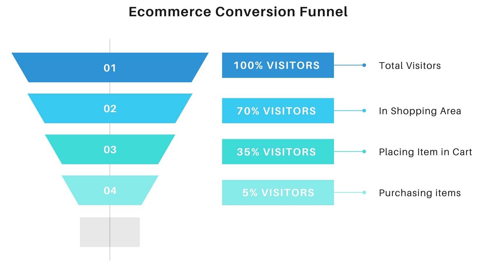 E-commerce Marketing Funnel