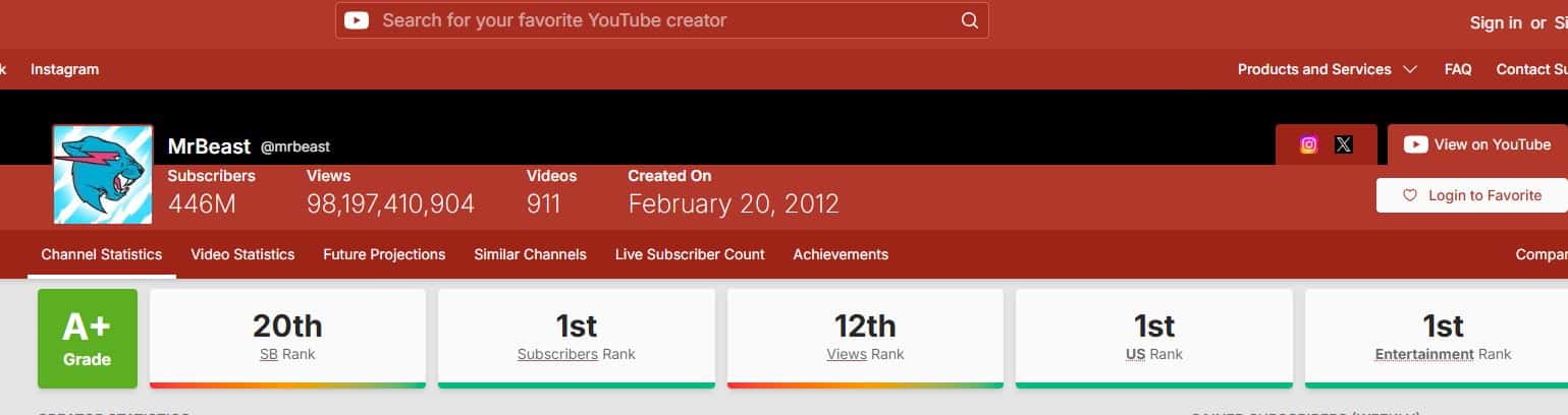 Social Blade Free YouTube money calculator
